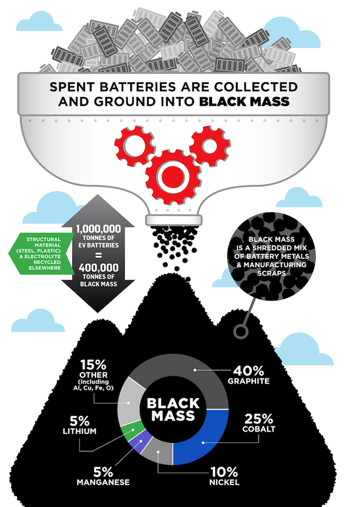 What is Black Mass Made of?